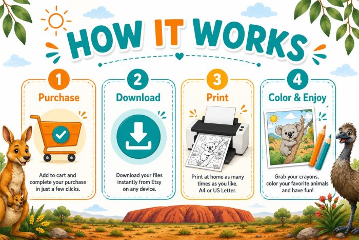 Australian Animals Coloring Book for Kids Ages 5-7 | Koala Kangaroo Platypus Printable PDF | Educational Animal Activity - Image 7