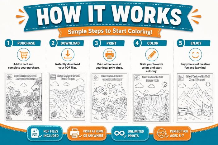 Natural Wonders World Coloring Book, Kids Ages 5-7, Educational Activity (PDF Download) - Image 8